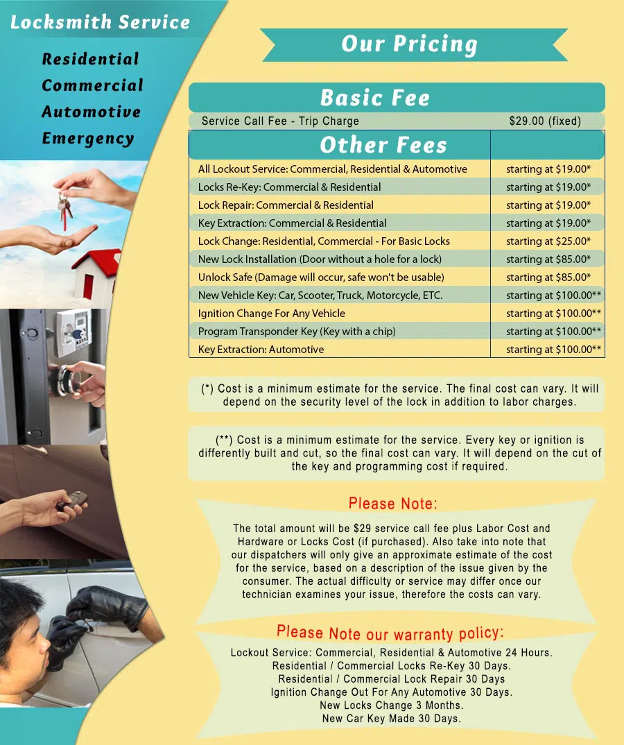 Town Center Locksmith Shop Seattle, WA 206-886-3862